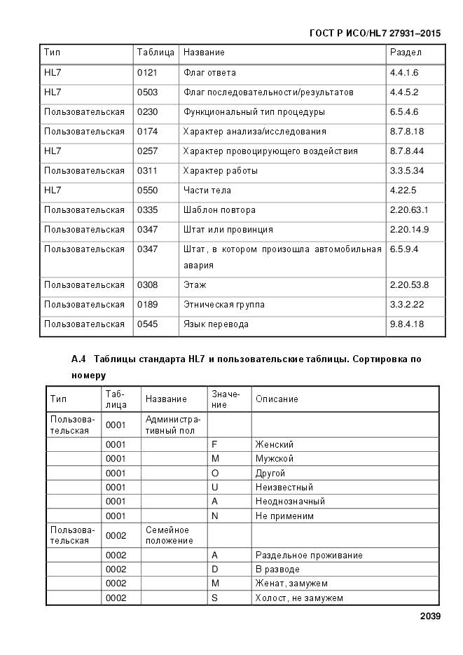 ГОСТ Р ИСО/HL 7 27931-2015, страница 2046